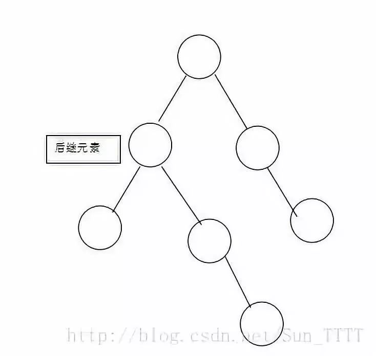 面试问红黑树，我脸都绿了。。