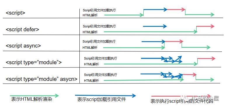 盘点那些看不见的“HTMl”标签