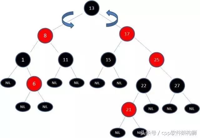 五分钟搞懂什么是红黑树（全程图解）