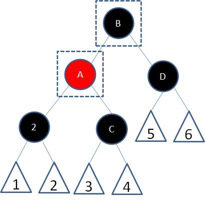 红黑树原理分析