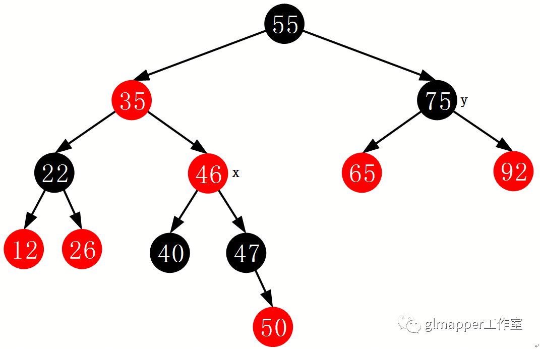 JAVA集合：TreeMap红黑树深度解析