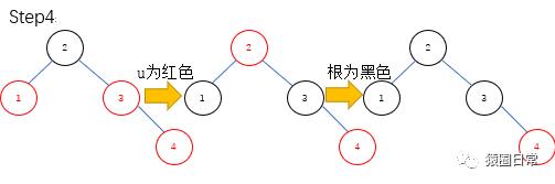 红黑树插入图解