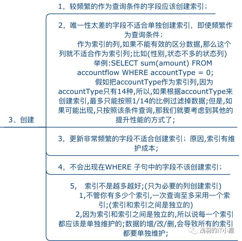 干货！MySQL优化原理分析及优化方案总结