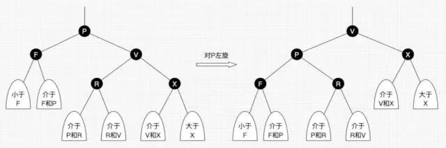 漫画：30张图带你彻底理解红黑树