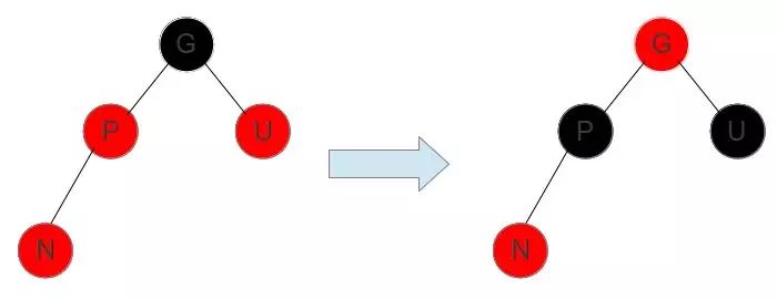 重温数据结构：深入理解红黑树