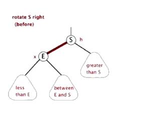 JAVA集合：TreeMap红黑树深度解析