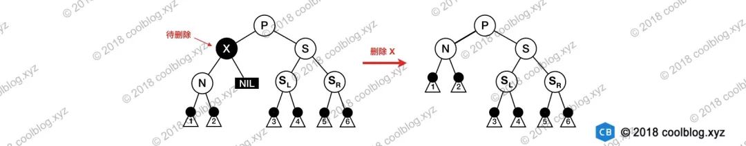 红黑树深入分析