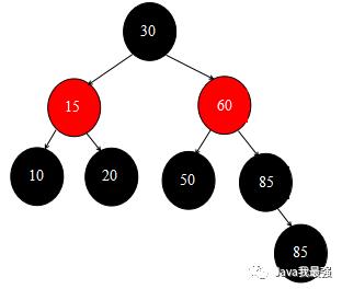 【图解集合】 红黑树的移除节点操作