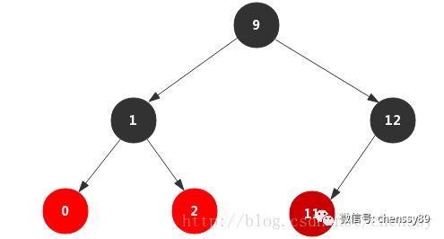 死磕Java并：J.U.C之ConcurrentHashMap红黑树转换分析