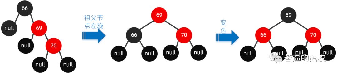 【超详细】万字长文，我画了近百张图来理解红黑树