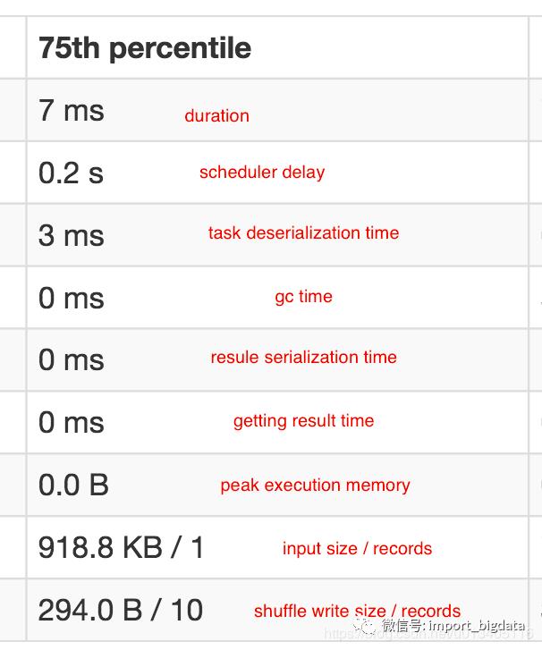 一次 Spark SQL 性能提升10倍的经历