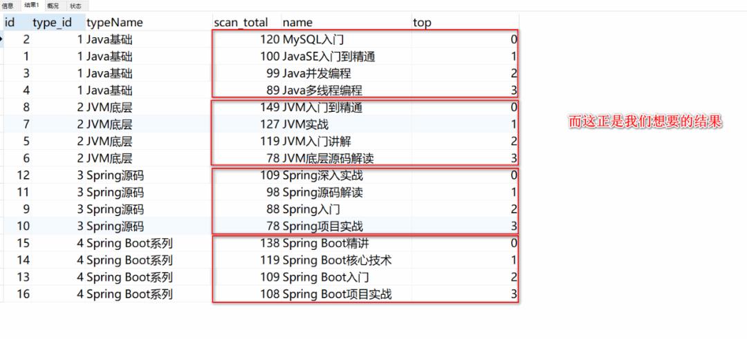 MySQL分组查询后如何获取每组的前N条数据，你会吗？