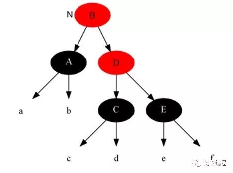 教你透彻了解红黑树