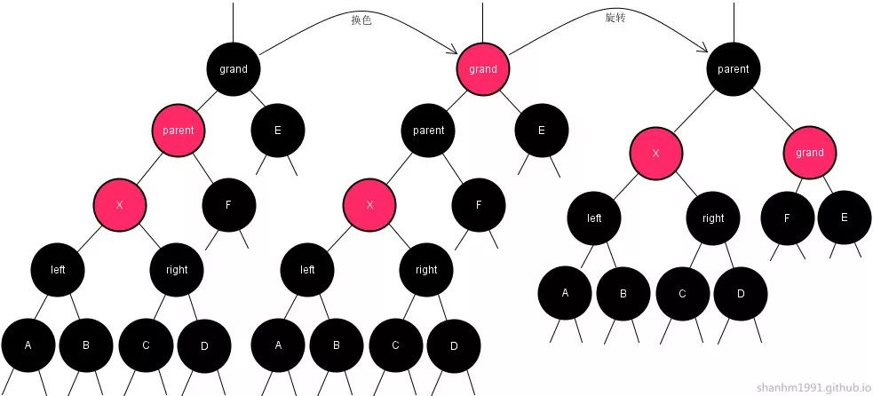 红黑树总结