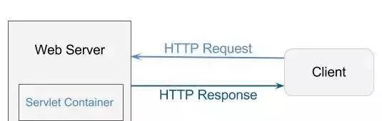 tomcat等web服务器的工作原理