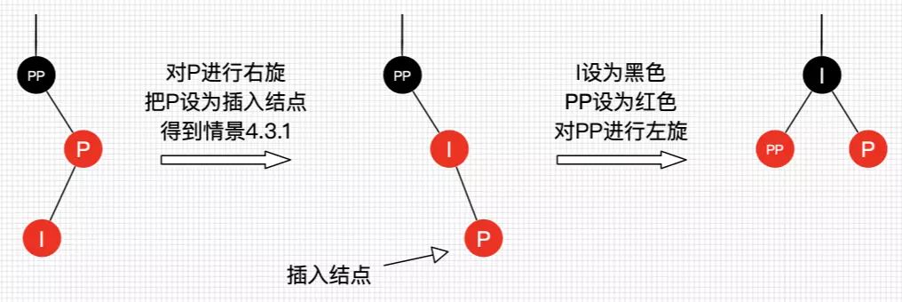 什么是红黑树？今天详细学习一下。