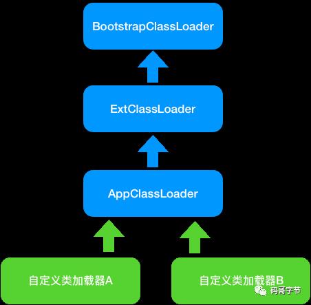 回头再看一遍Tomcat架构，我能装逼了