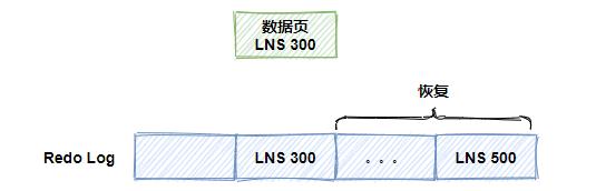 MySQL不会丢失数据的秘密，就藏在它的 7种日志里