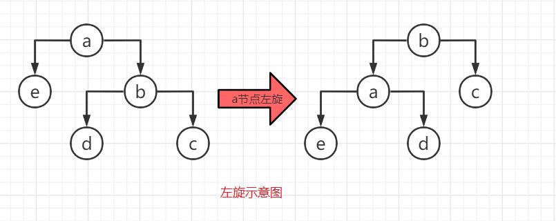 绾㈤粦鏍戞彃鍏ャ€佸垹闄よВ鏋?></p> 
<p cid=