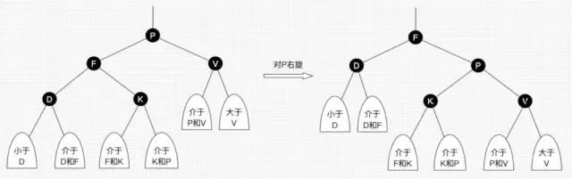 「30 张图」 彻 底 理 解 红 黑 树