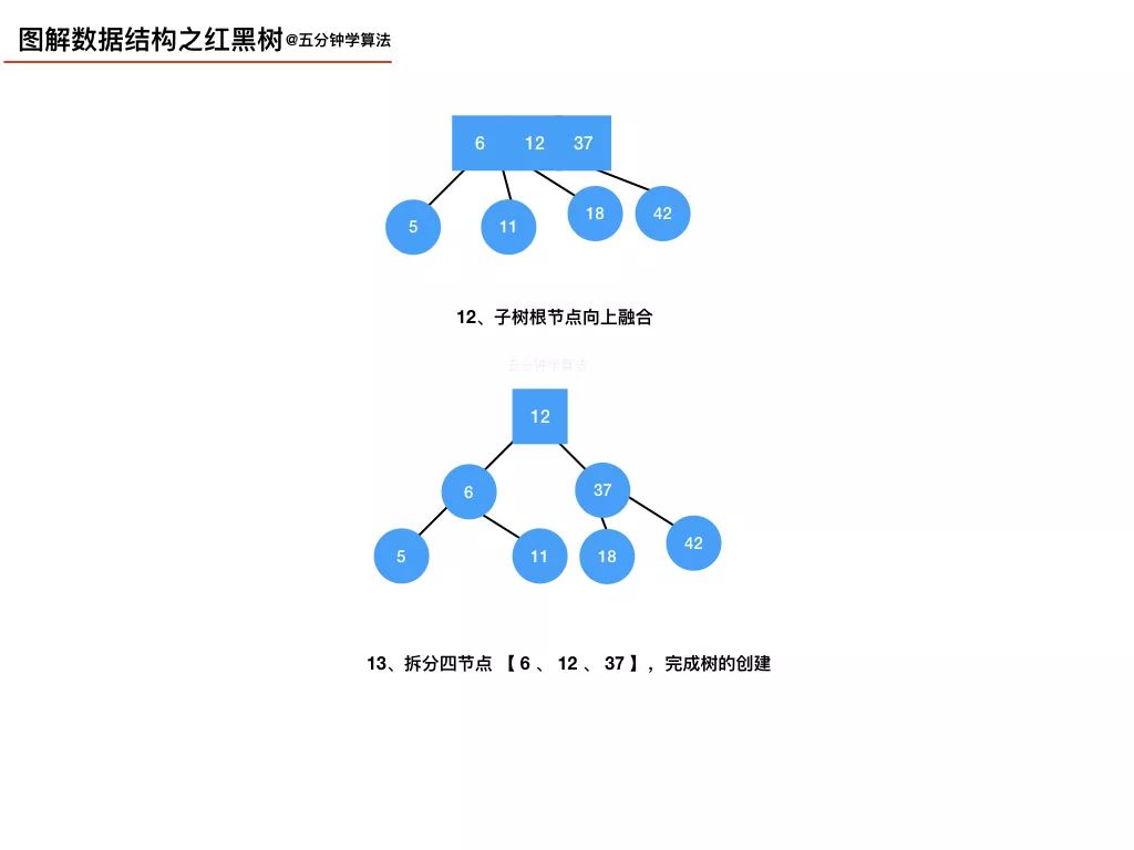 我画了 20 张图，给女朋友讲清楚红黑树