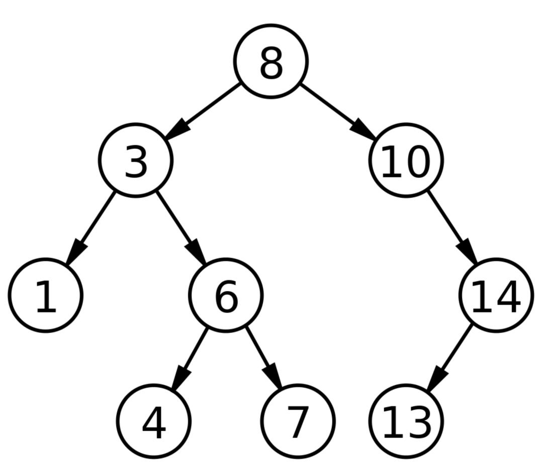 MySQL 索引知识点总结