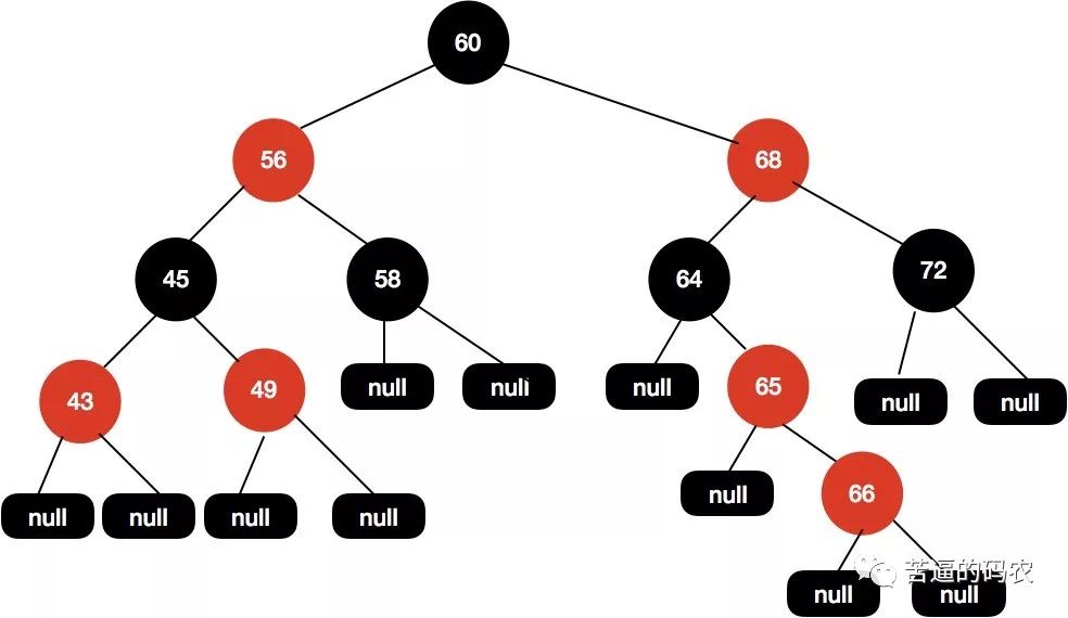 【超详细】万字长文，我画了近百张图来理解红黑树