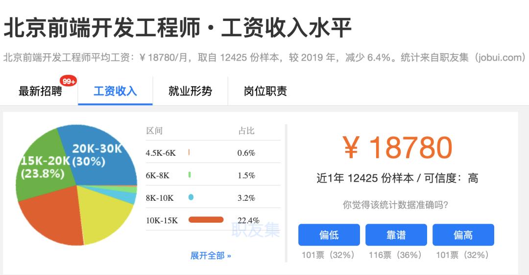 选择HTML5前端开发怎么样