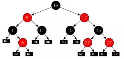 重温数据结构：深入理解红黑树