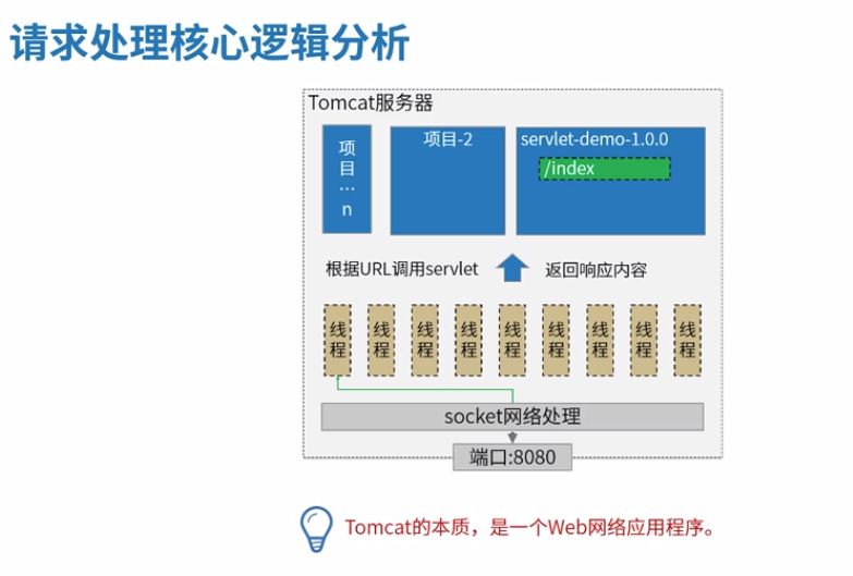 从0手写实现Tomcat