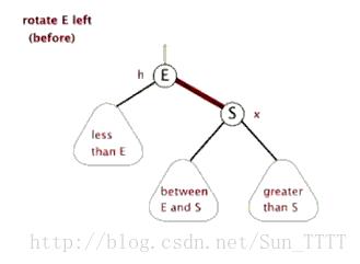 动图演示：如何彻底理解红黑树？