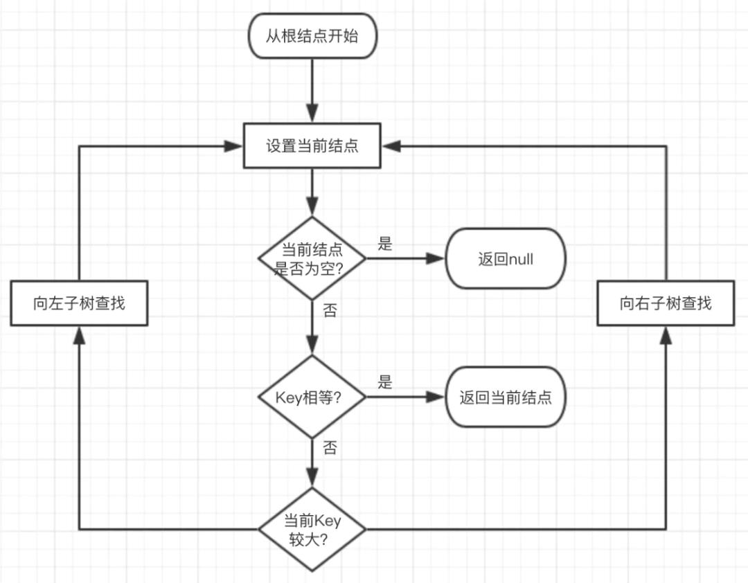 绾㈤粦鏍戞彃鍏ャ€佸垹闄よВ鏋?></p> 
<p cid=