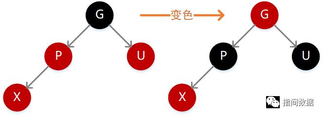 （多图）那些年，面试被虐过的红黑树