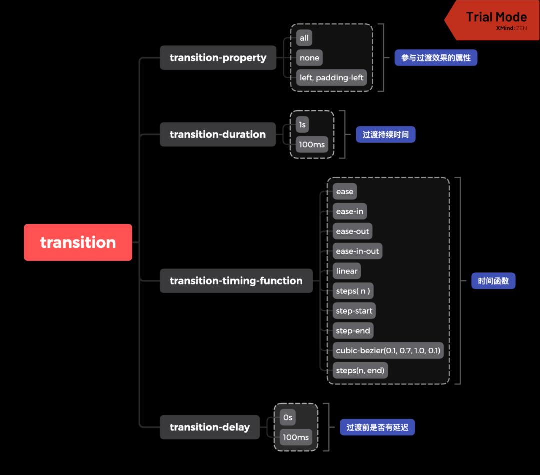 给 HTML 元素 Hover 态加点料