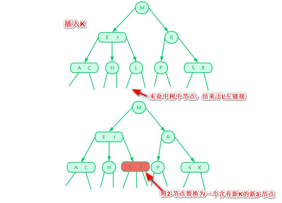 红黑树背后的思想理念