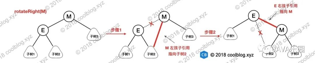 红黑树这篇算是将透彻了