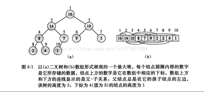 銆愭暟鎹粨鏋勩€戝崄澶ф帓搴忕畻娉曗€斺€?C++瀹炵幇