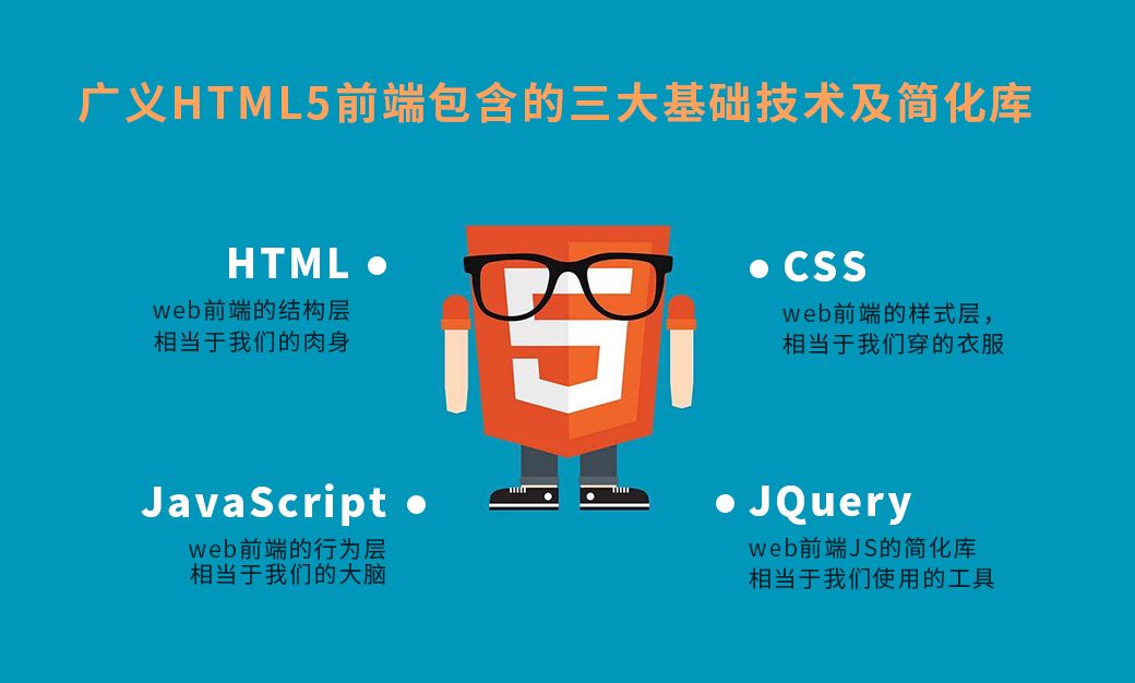 HTML5前端是什么？为什么刚毕业工资都能拿8000元？