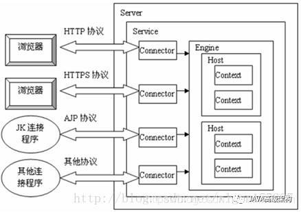 Tomcat面试题（2020最新版）