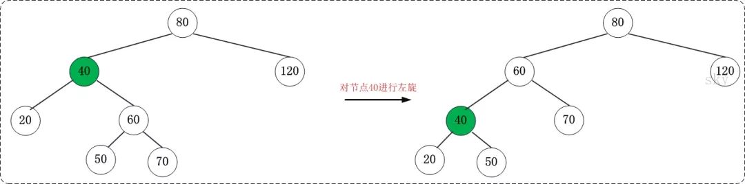 红黑树- 原理和算法详细介绍