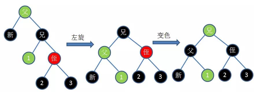 JAVA学习-红黑树详解