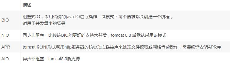 Tomcat线程模型分析及源码解读