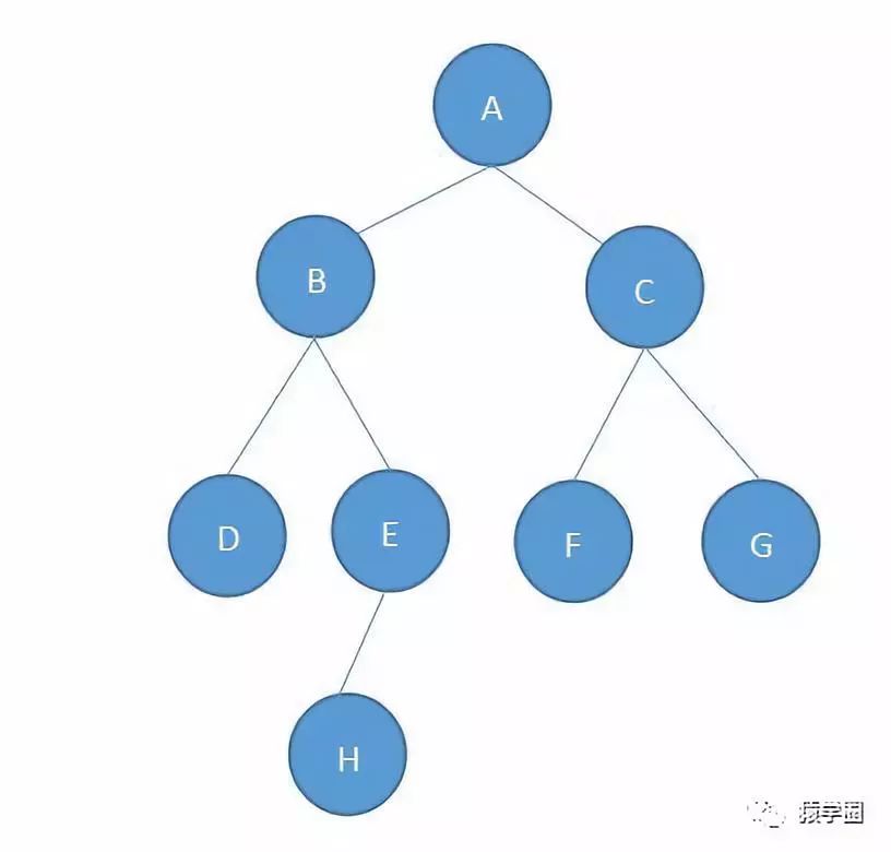 HashMap红黑树解析