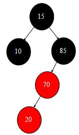图解集合 7 : 红黑树概念、红黑树的插入及旋转操作详细解读
