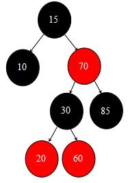 图解集合 7 : 红黑树概念、红黑树的插入及旋转操作详细解读