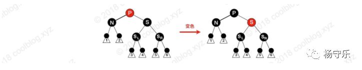 面试必考点-红黑树图解