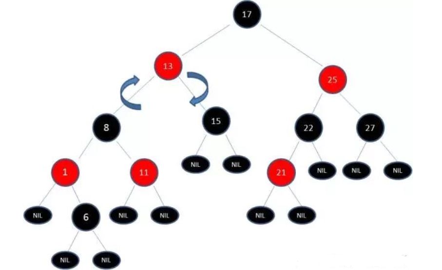 漫画算法：5 分钟搞明白红黑树到底是什么？