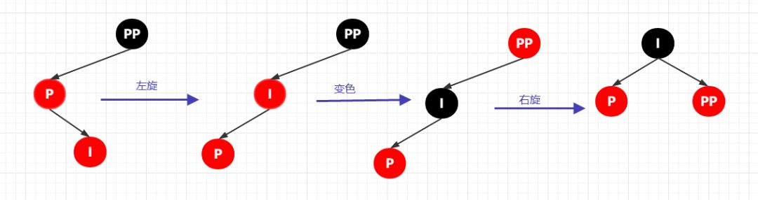 70 张图带你彻底掌握红黑树!