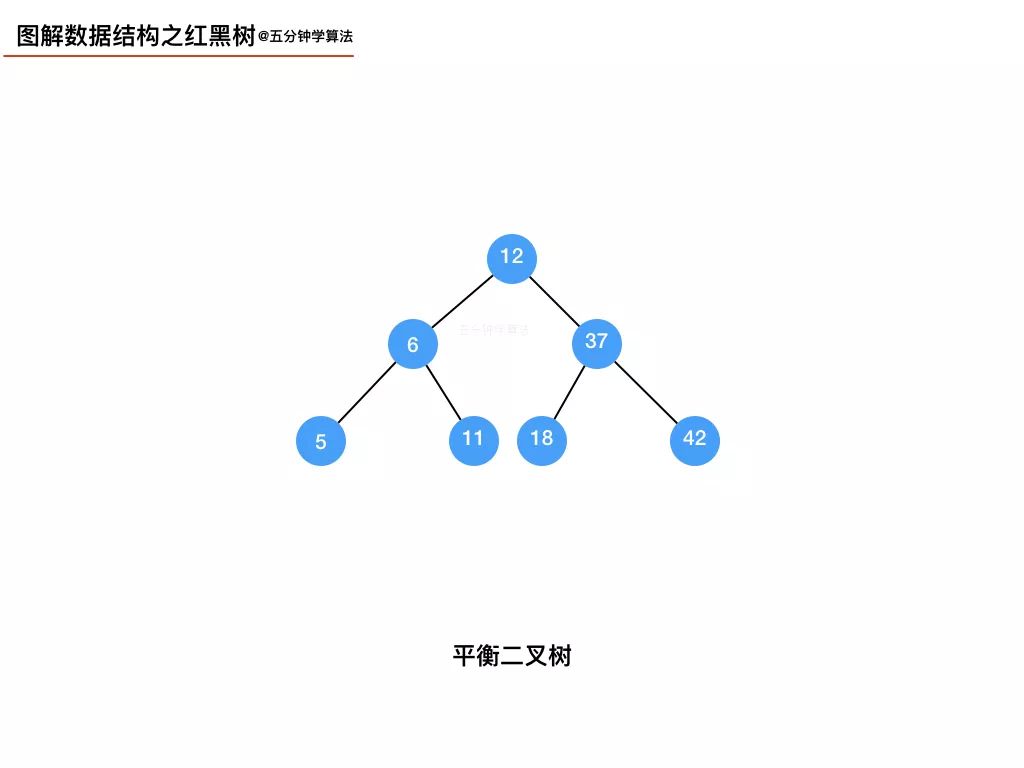 我画了 20 张图，给女朋友讲清楚红黑树