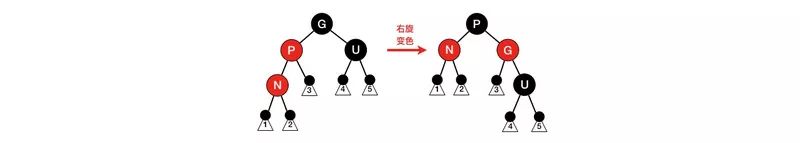 30分钟搞懂红黑树（图解）